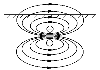 磁場分布 磁場分布